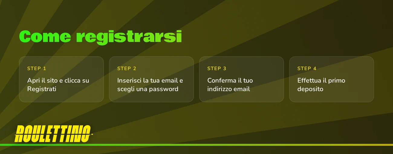 Registra un account