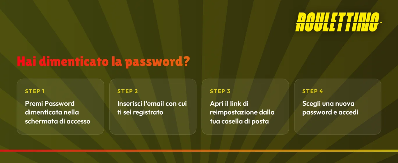 Recupera il tuo account