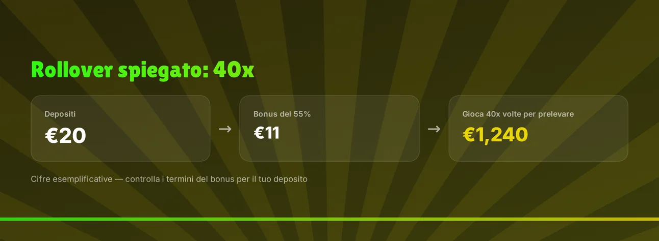 Comprendi il requisito di rollover